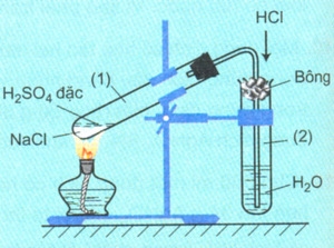 Giải bài 27: Bài thực hành số 2: Tính chất hóa học của khí clo và hợp chất của clo