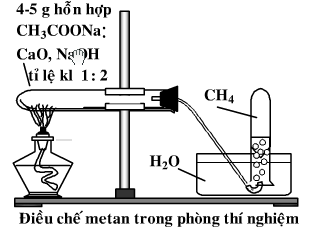 Giải bài 28: Bài thực hành 3 : Phân tích định tính nguyên tố điều chế và tính chất của metan - sgk Hóa học 11 trang 124