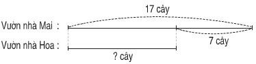 Giải bài Bài toán về ít hơn