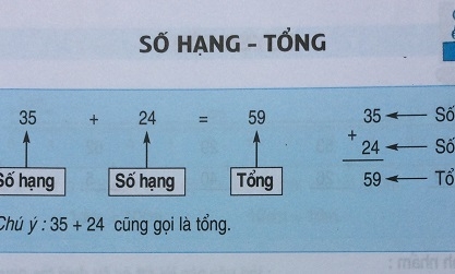 Giải bài Số hạng Tổng