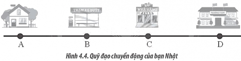 Trên đoạn đường thẳng có các vị trí A là nhà của bạn Nhật, B là trạm xe buýt, C là nhà hàng và D là trường học (Hình 4.4)