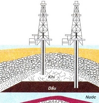 Giải bài 40: Dầu mỏ và khí thiên nhiên - SGK hóa học 9 trang 126