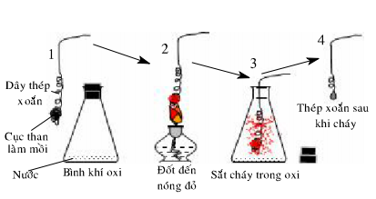 Giải bài thực hành số 5 hóa 10 nâng cao: Tính chất của oxi, lưu huỳnh - sgk trang 192