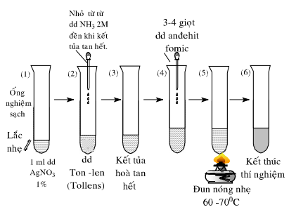 Giải bài 63 hóa 11 nâng cao: Thực hành: Tính chất của anđehit và axit cacboxylic - sgk trang 261