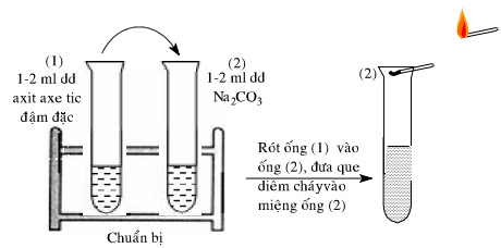 Giải bài 47 hóa 11: Bài thực hành số 6: Tính chất của andehit và axit cacboxylic - sgk trang 214