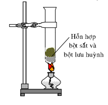 Giải bài thực hành số 5 hóa 10 nâng cao: Tính chất của oxi, lưu huỳnh - sgk trang 192