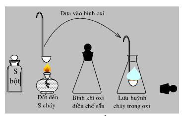 Giải bài thực hành số 5 hóa 10 nâng cao: Tính chất của oxi, lưu huỳnh - sgk trang 192
