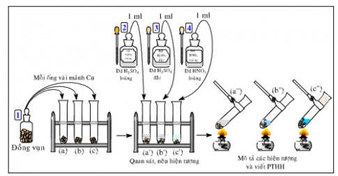 Giải bài 47 hóa 12 nâng cao: Bài thực hành số 7: Tính chất hóa học của crom, sắt, đồng và những hợp chất của chúng - sgk trang 227