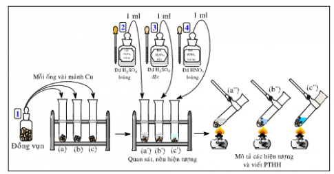 Giải bài 47 hóa 12 nâng cao: Bài thực hành số 7: Tính chất hóa học của crom, sắt, đồng và những hợp chất của chúng