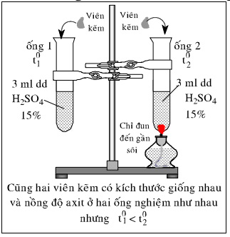 Giải bài thực hành số 7 hóa 10 nâng cao: Tốc độ phản ứng và cân bằng hóa học - sgk trang 218