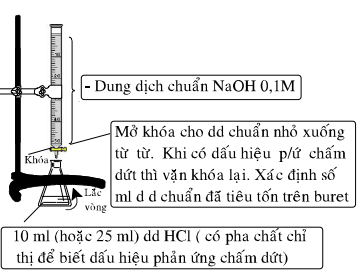 Giải bài 55 hóa 12 nâng cao: Bài thực hành số 9: Chuẩn độ dung dịch sgk trang 251