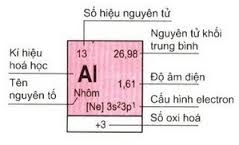 Bài 7: Bảng tuần hoàn các nguyên tố hóa học