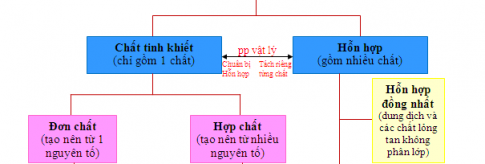 Bài 8: Bài luyện tập 1 