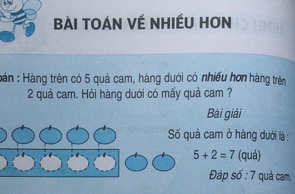 Giải bài Bài toán về nhiều hơn