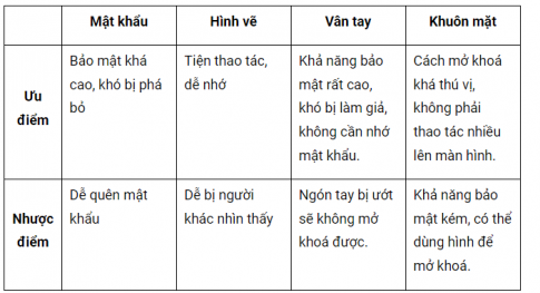 Giải Tin học 11 định hướng KHMT Kết nối bài 2 Thực hành sử dụng hệ điều hành