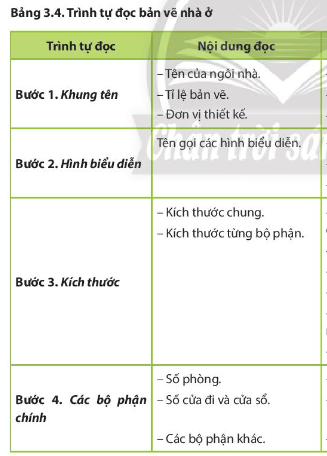 Nêu trình tự đọc bản vẽ nhà.