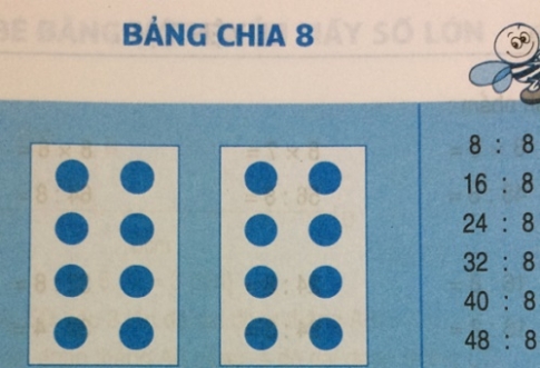 Giải bài bảng chia 8