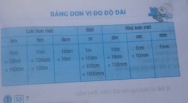 Giải bài bảng đơn vị đo độ dài