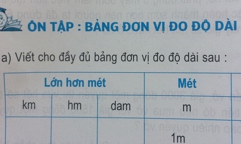 Giải bài ôn tập bảng đơn vị đo độ dài sgk toán 5 trang 22, 23