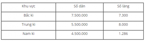 bảng phân bố dân cư