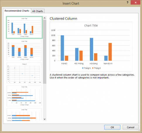 Hướng dẫn vẽ biểu đồ trong Excel