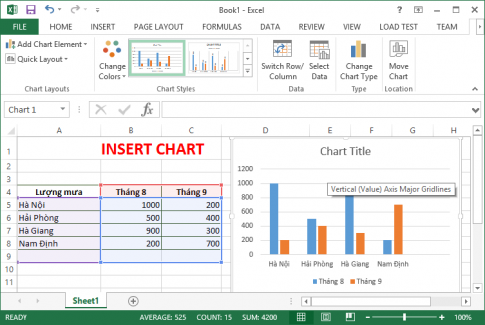 Hướng dẫn vẽ biểu đồ trong Excel