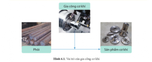 Giải Công nghệ cơ khí 11 Cánh diều bài 6 Khái quát về các phương pháp gia công cơ khí