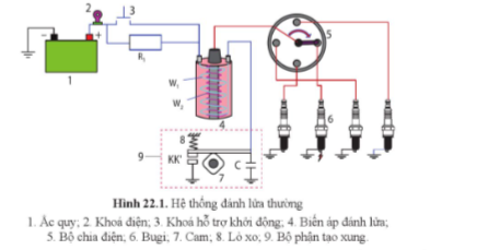 Cho biết thứ tự đánh lửa ở các bugi trên sơ đồ 22.1