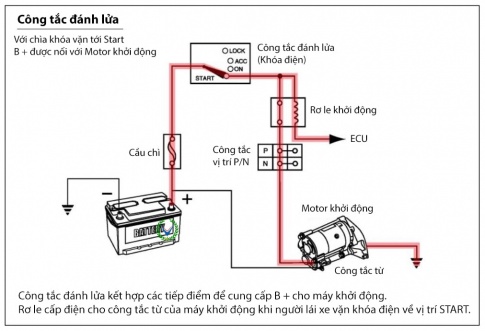  Tìm hiểu hệ thống khởi động của xe máy?