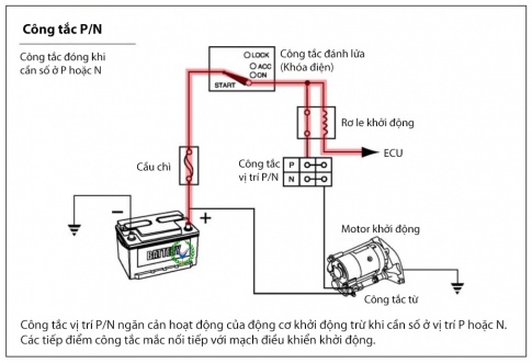  Tìm hiểu hệ thống khởi động của xe máy?