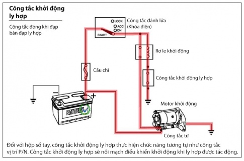  Tìm hiểu hệ thống khởi động của xe máy?