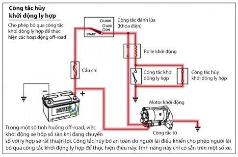  Tìm hiểu hệ thống khởi động của xe máy?