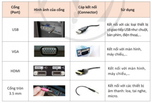Giải Tin học 11 định hướng Tin học ứng dụng Cánh diều bài 4 Thực hành với các thiết bị số