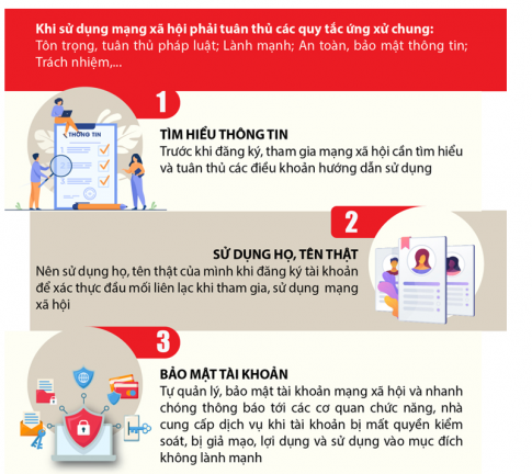 Giải Tin học 11 định hướng Tin học ứng dụng Cánh diều bài Phòng tránh lừa đảo và ứng xử văn hoá trên mạng