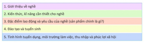 Giải Tin học 11 định hướng Tin học ứng dụng Cánh diều bài Nghề quản trị cơ sở dữ liệu