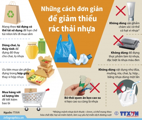 Em hãy thiết kế một sản phẩm để tuyên truyền về sự cấp bách phải giải quyết vấn đề tác động tiêu cực của phát triển kinh tế đến môi trường tự nhiên.