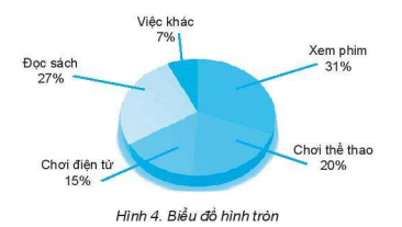 [KNTT] Trắc nghiệm tin học 6 bài 2: Xử lí thông tin