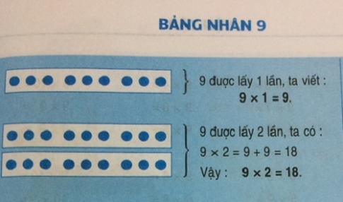 Giải bài bảng nhân 9