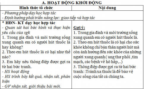 Giáo án vnen bài Ôn dịch thuốc lá