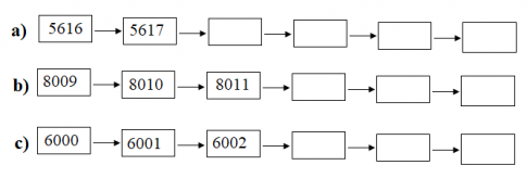 Giải bài các số có bốn chữ số (tiếp)