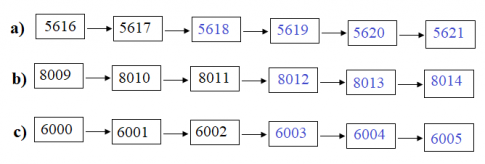 Giải bài các số có bốn chữ số (tiếp)