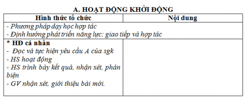 Giáo án vnen bài Chương trình địa phương