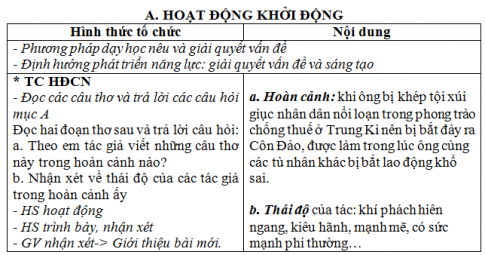 Giáo án vnen bài Đập đá ở Côn Lôn- Vào nhà ngục Quảng Đông cảm tác