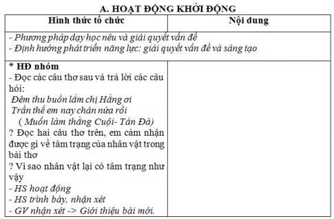 Giáo án vnen bài Muốn làm thằng Cuôi - Hai chữ nước nhà