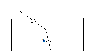 Tính chiều sâu của nước trong bình