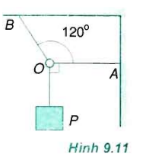  Tổng hợp và phân tích lực - Điểu kiện cân bằng của chất điểm