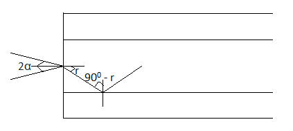 Xác định góc anpha để các tia sáng của chùm truyền đi được trong ống