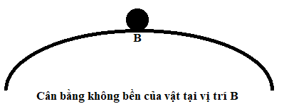 Giải Bài 20: Các dạng cân bằng – Cân bằng của một vật có mặt chân đế