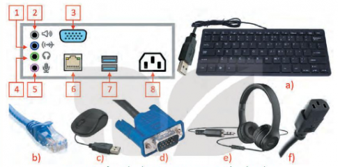 Cổng nối kết nối