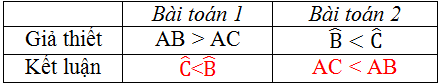 Giải Câu 1 Bài Ôn tập chương 3 - Phần Câu hỏi - sgk Toán 7 tập 2 Trang 86-2